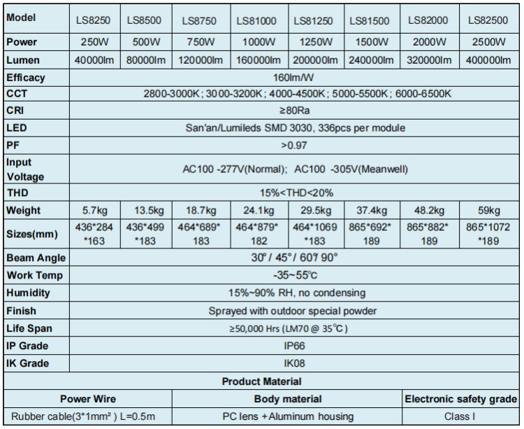 1250w High power led sports light