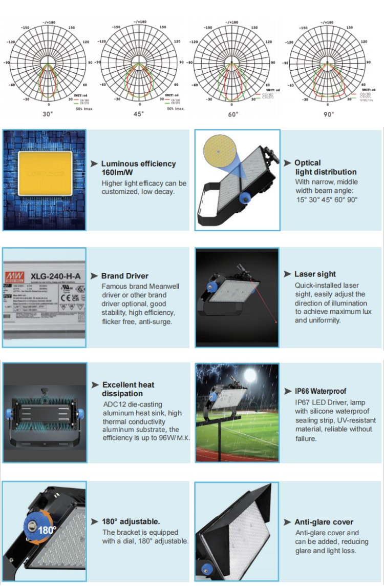 1500w High power led sports light
